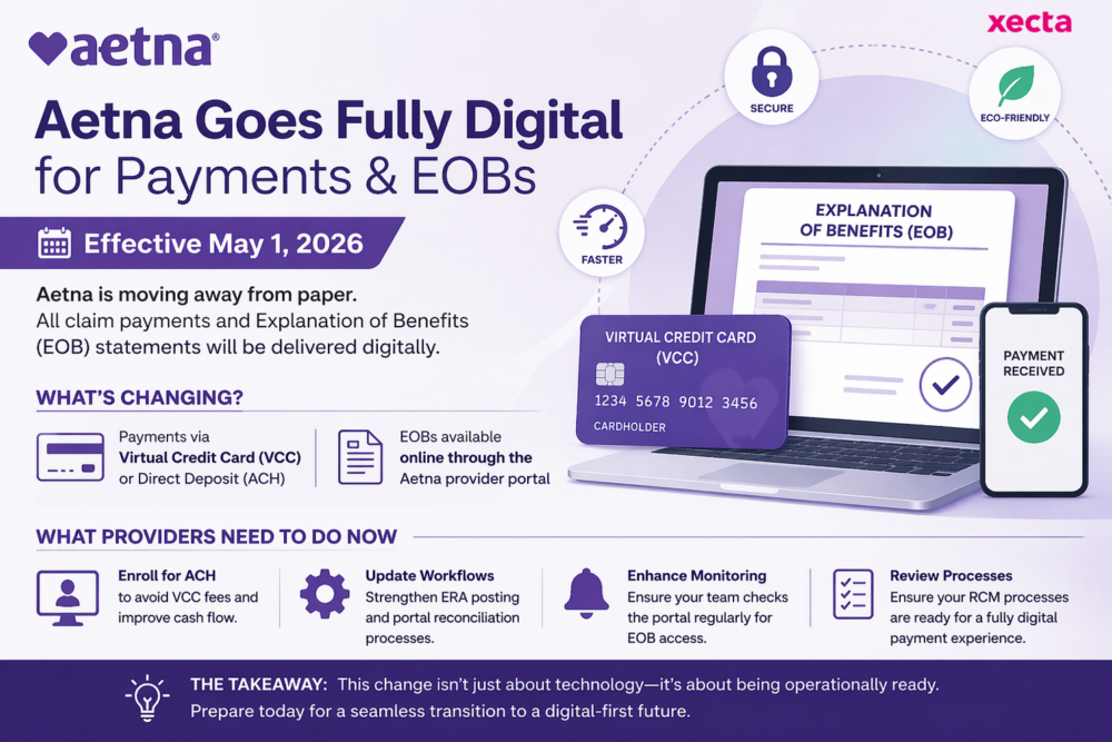 Digital Claim Payments by Aetna From May 01, 2026