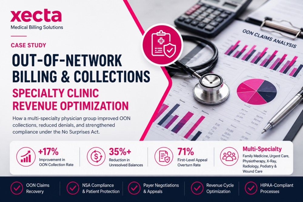 A Case Study on Out of Network Billing Issues