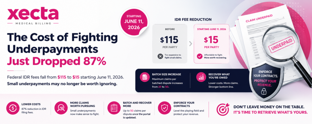 IDR Fee Drops 87% For Underpayments
