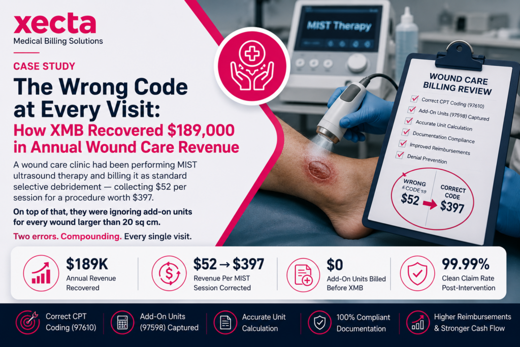 Wound Care Billing Case Study