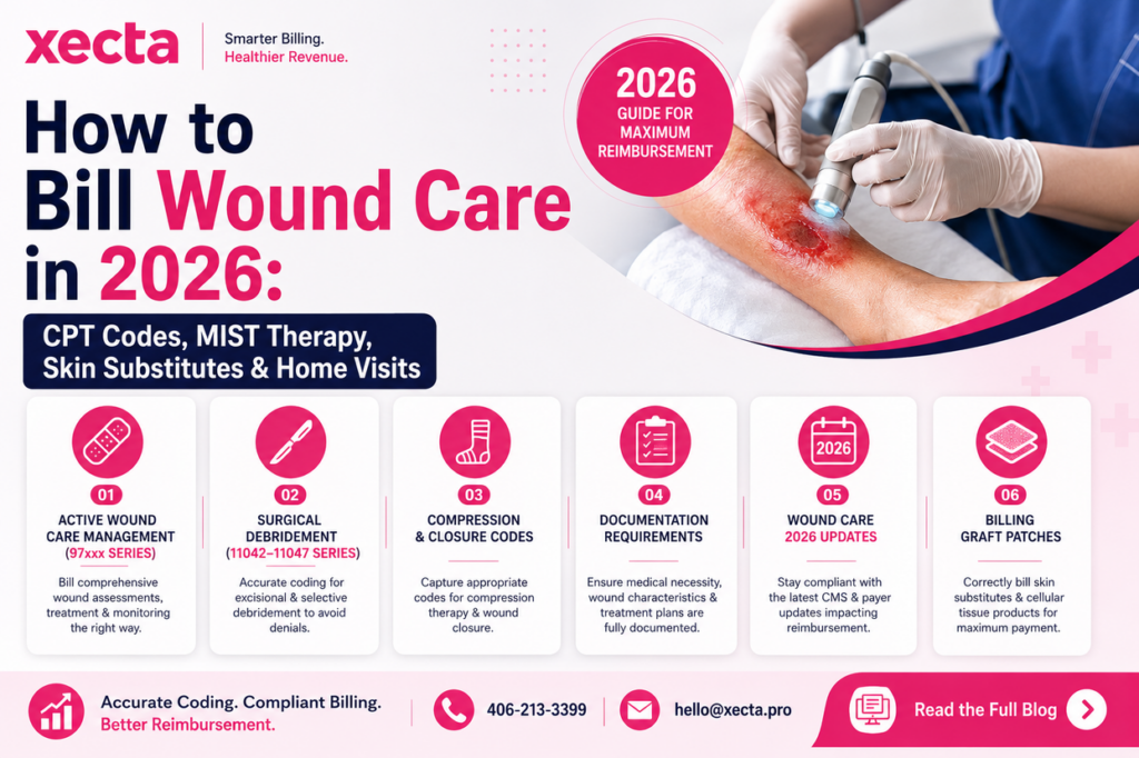 Wound Care Billing 2026. A Complete Guide